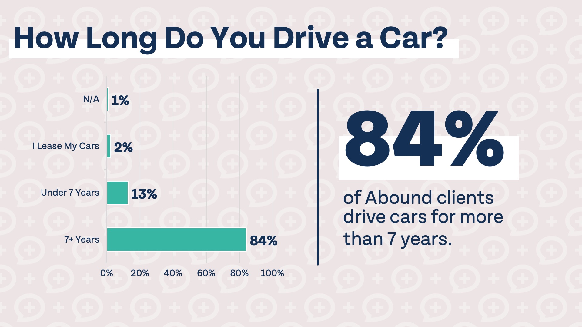 car habits