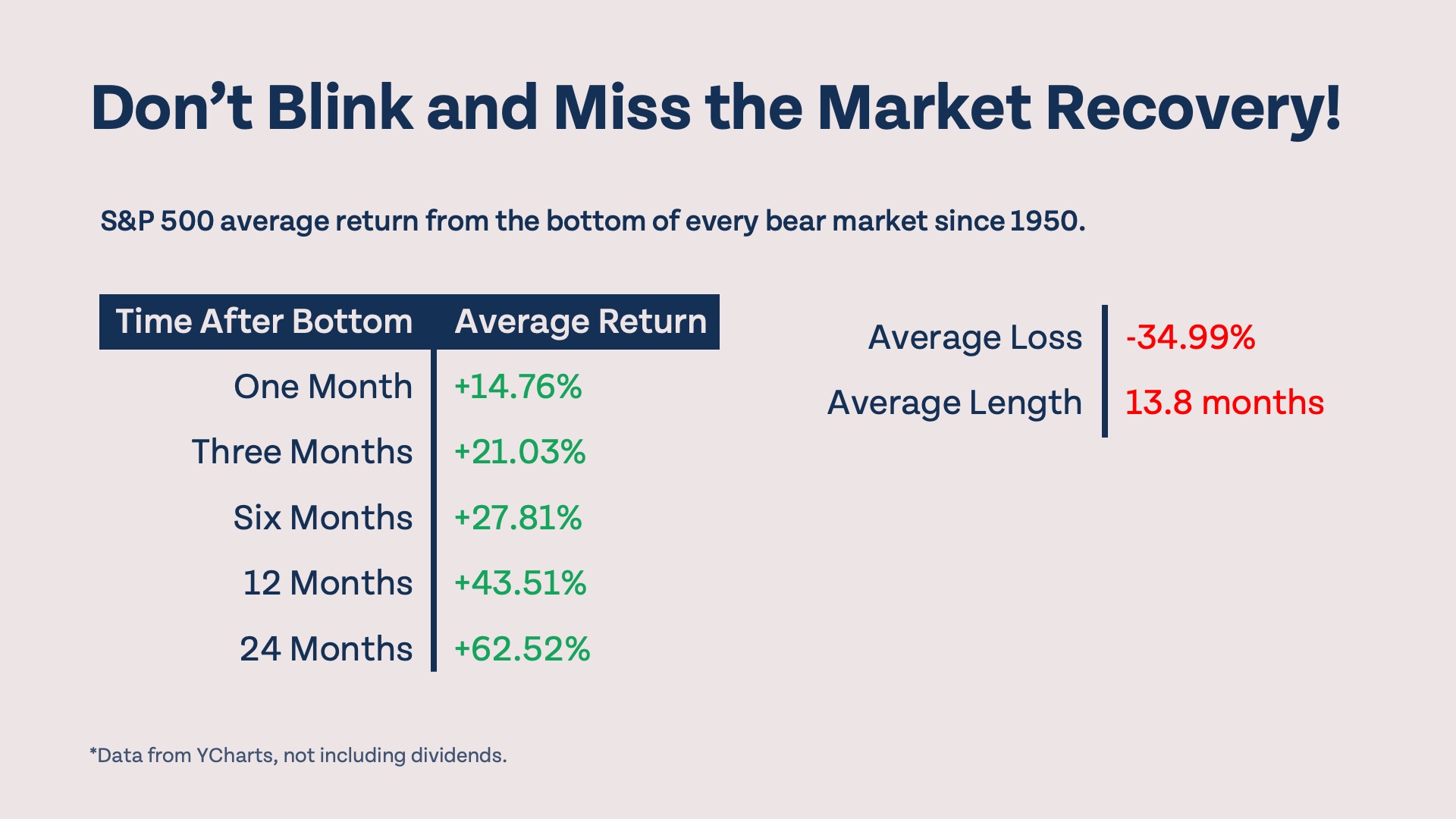 market recovery from bottom