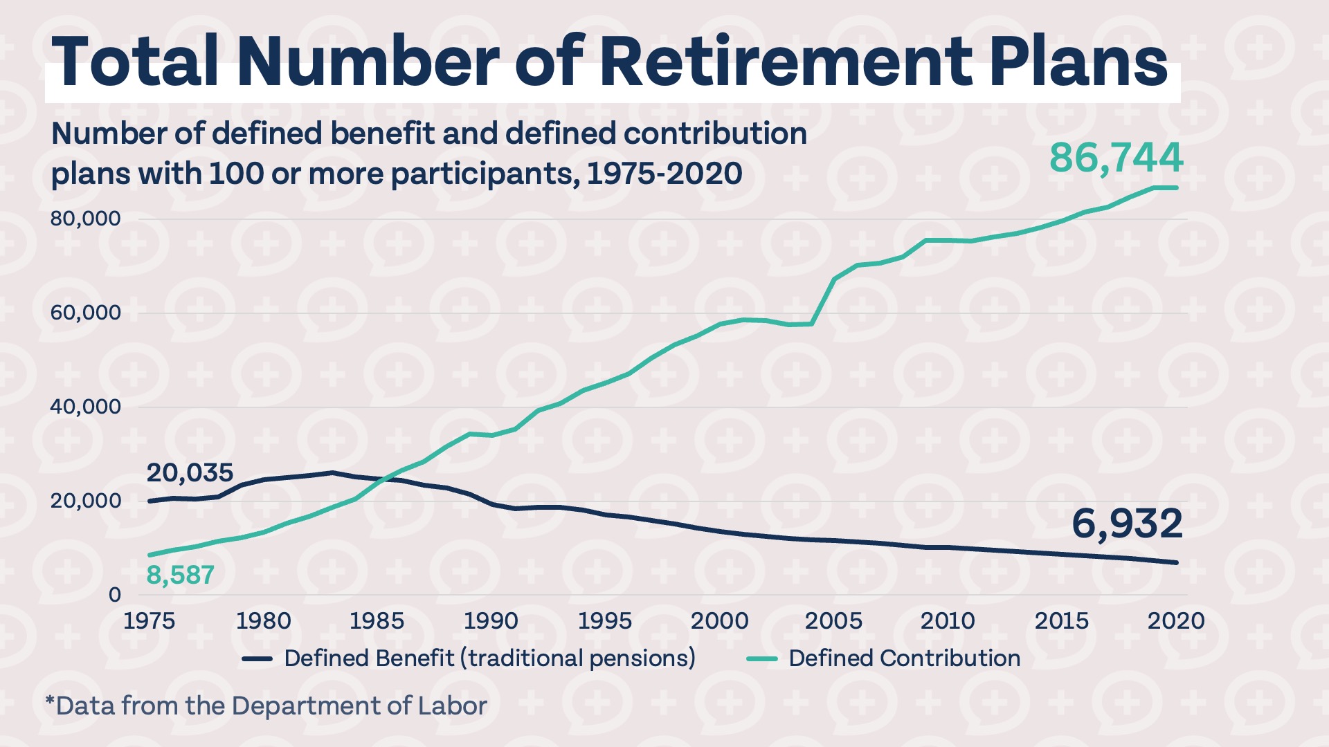 retirement plans