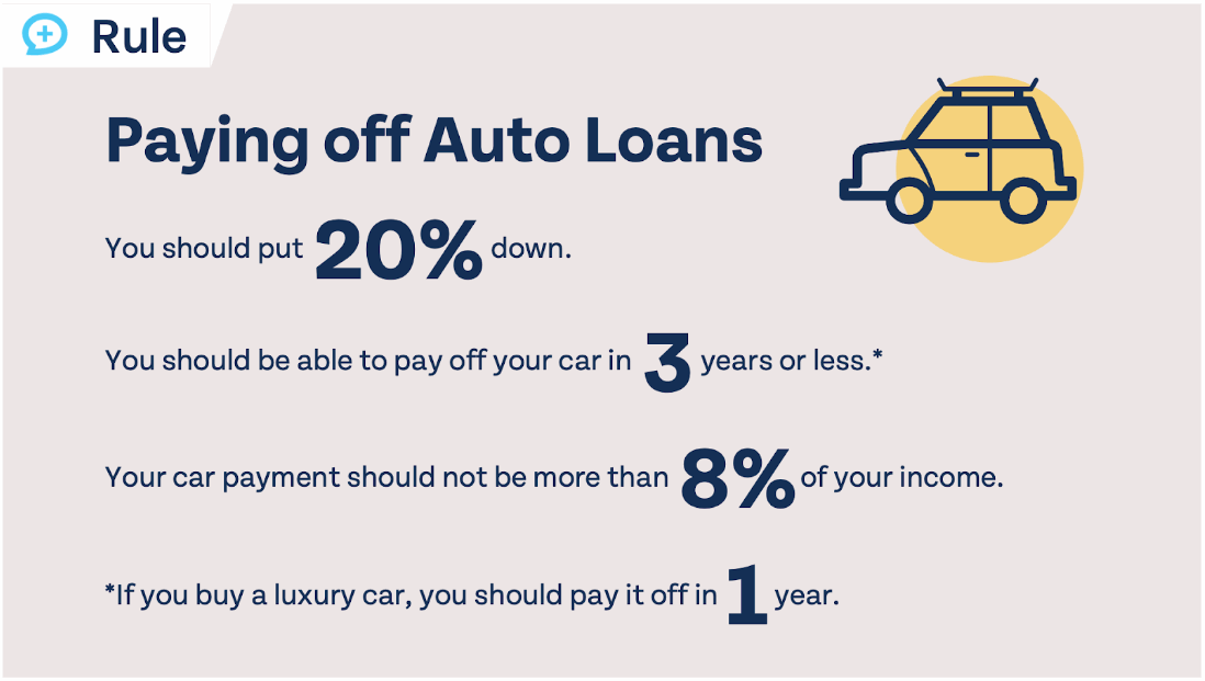 Money Guy's 20/3/8 rule for car affordability and paying off your auto loan - 20% down / 3 yrs or less / 8% of your income.